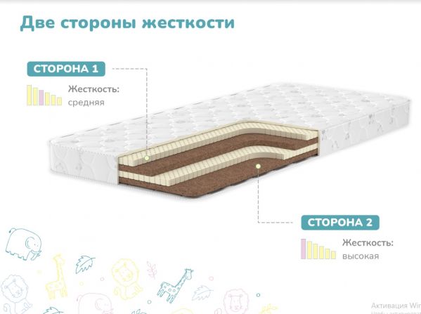 Детский матрас Dimax Спортсмен Плюс (Спортсмен&nbsp;Плюс)
