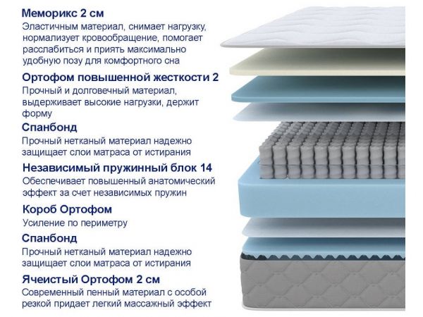 Матрас Proson SOVA Memo S/M (СОВА&nbsp;Мемо&nbsp;С/М)
